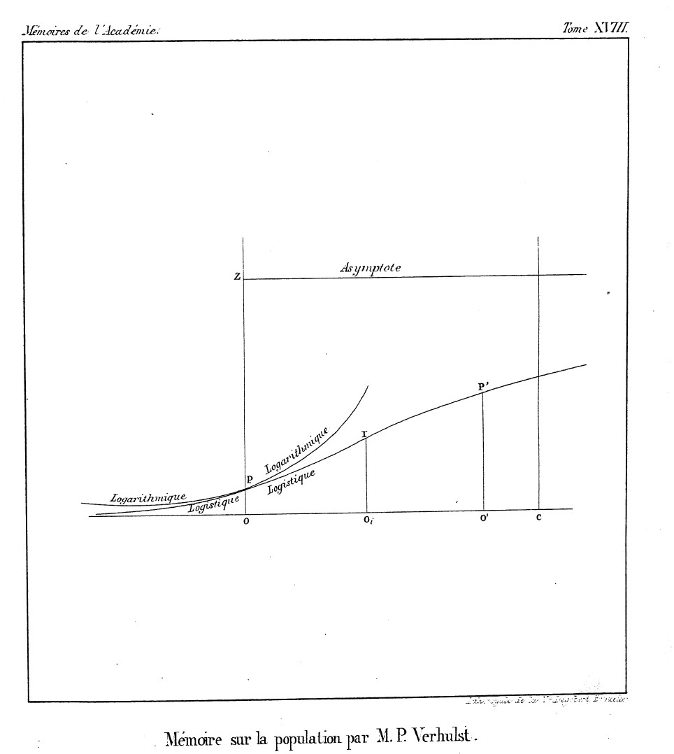 Logistique function